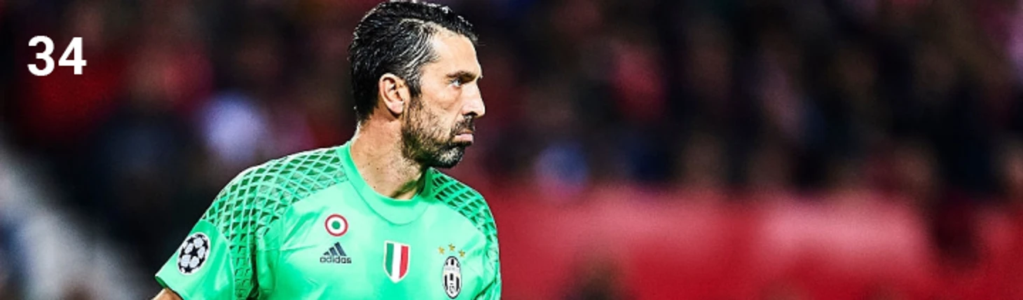 Gigi Buffon