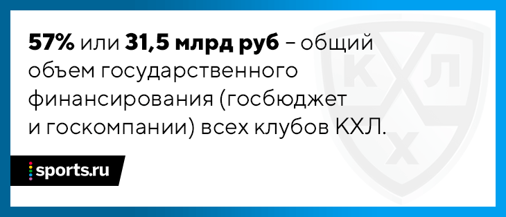 КХЛ объявила, что доходы растут, а госденег стало меньше