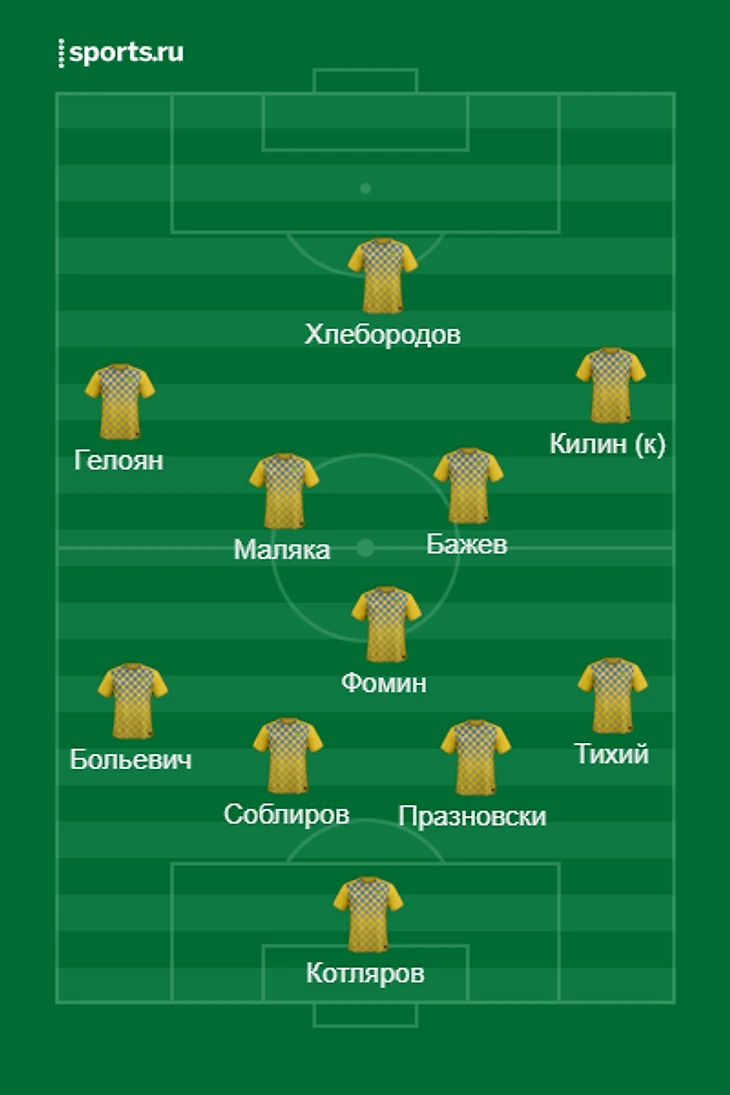 Луч-Сибирь 14 августа