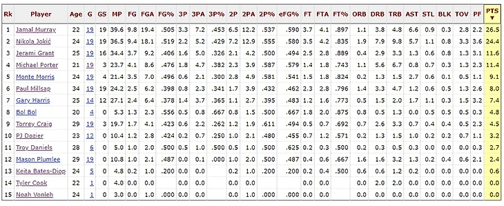 Лучше и быть не могло — Почему такой результат для Денвера наилучший, из всего, что могло случиться., изображение №18