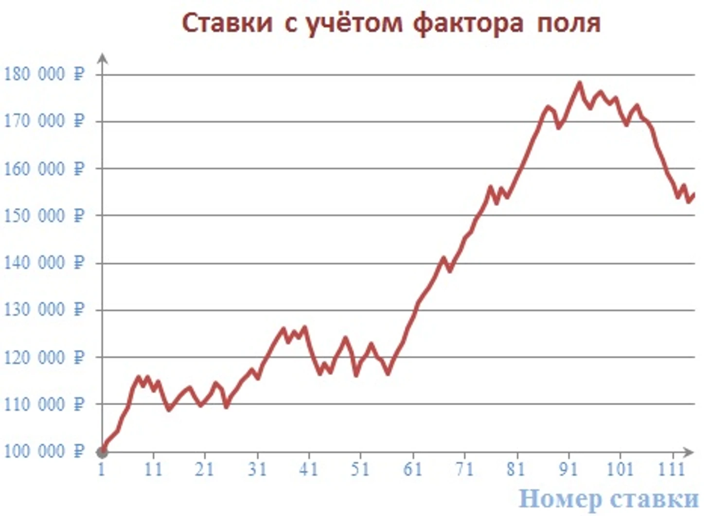 Банк