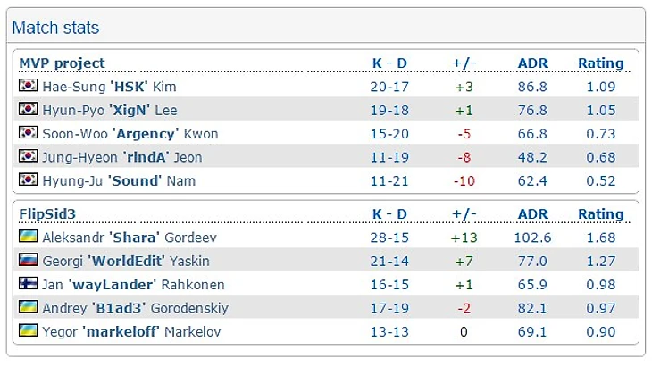 мвп проджект - флипы