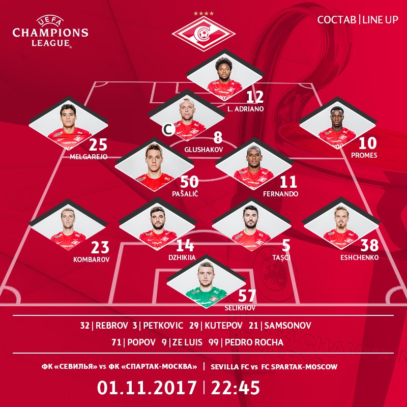 Спартак, Лига чемпионов УЕФА