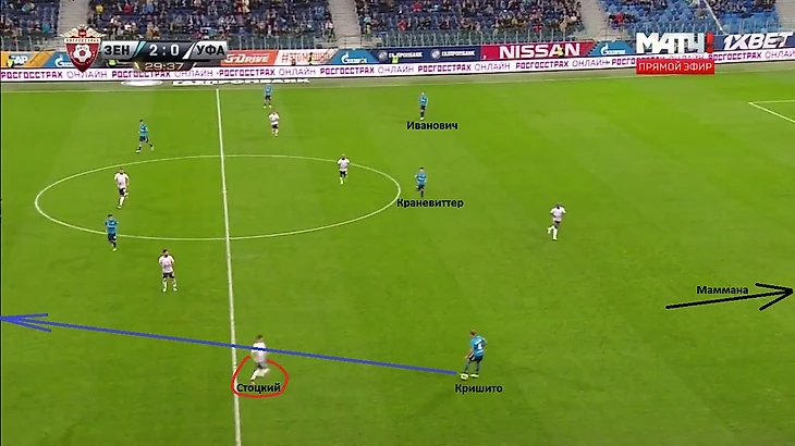 Наиболее успешно удавалось выходить из обороным левым флангом. Краневиттер зачастую опускался почти на одну линию с центральными защитниками (в данной ситуации Маммана оказался чуть глубже), за счет чего создавалась ширина и Кришито мог получать мяч в районе центральной линии. На него выдвигается Стоцкий, оказавшийся на позиции правого вингбэка, пытается помешать осуществить заброс, оставляя зону за собой пустой.