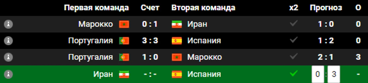 Прогноз от Люкса