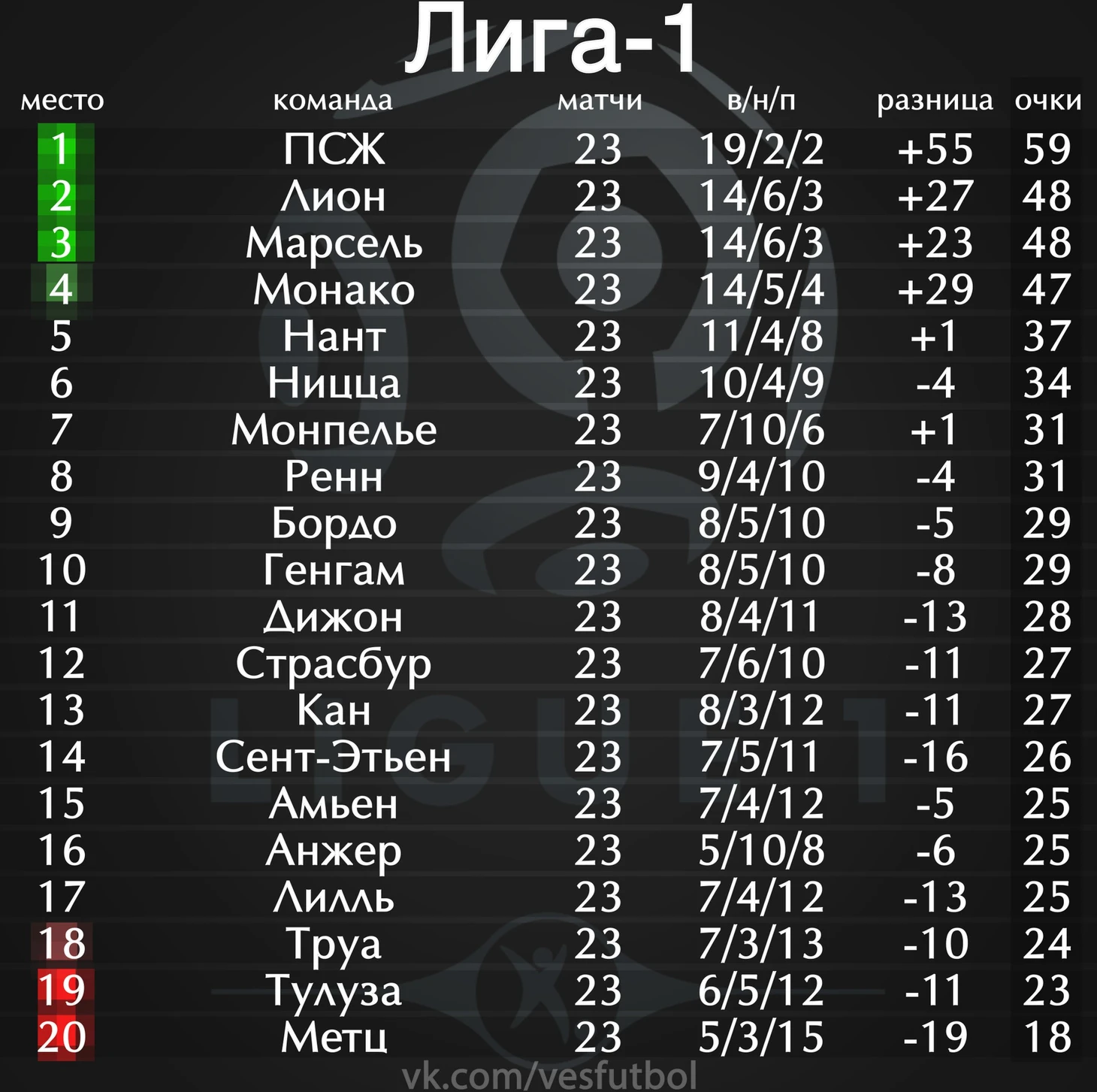 Турнирная таблица Лига-1