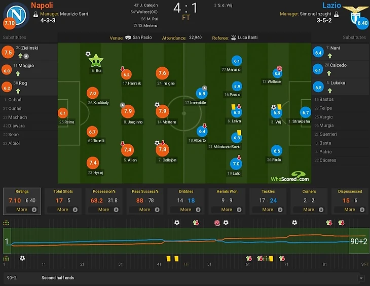 Whoscored