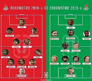 Локомотив 2000-х против Локомотива 2010-х