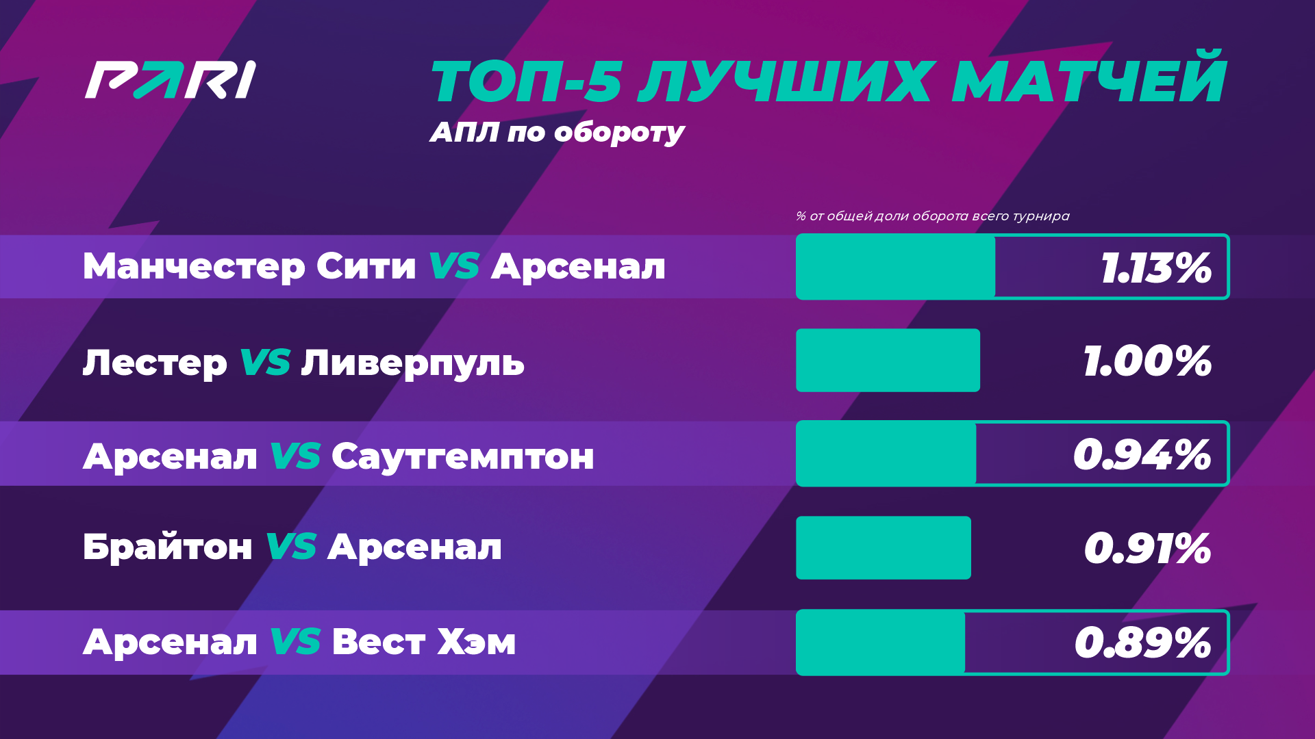 Арсенал пари нн стыки. Самые разгромные матчи в футболе.