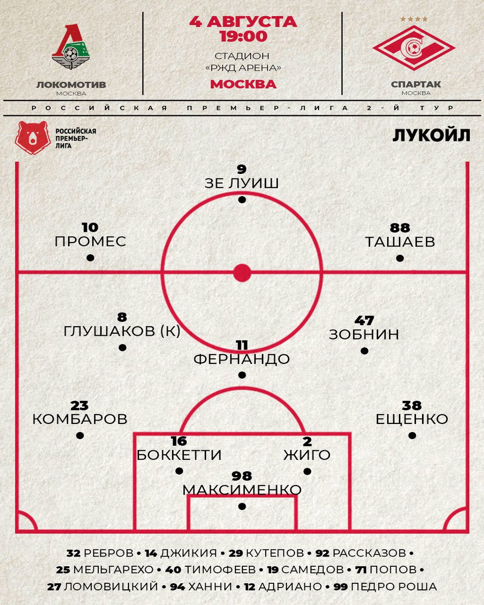Состав «Спартака» в матче с «Локомотивом»
