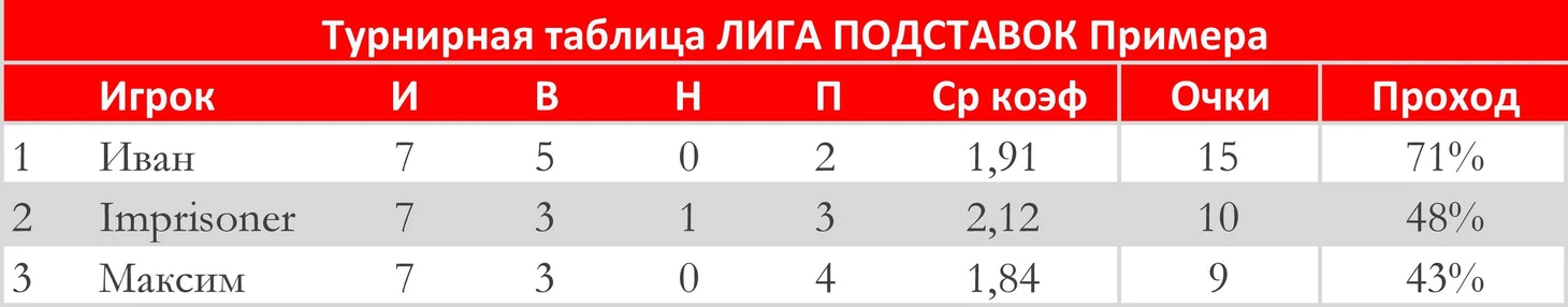 5