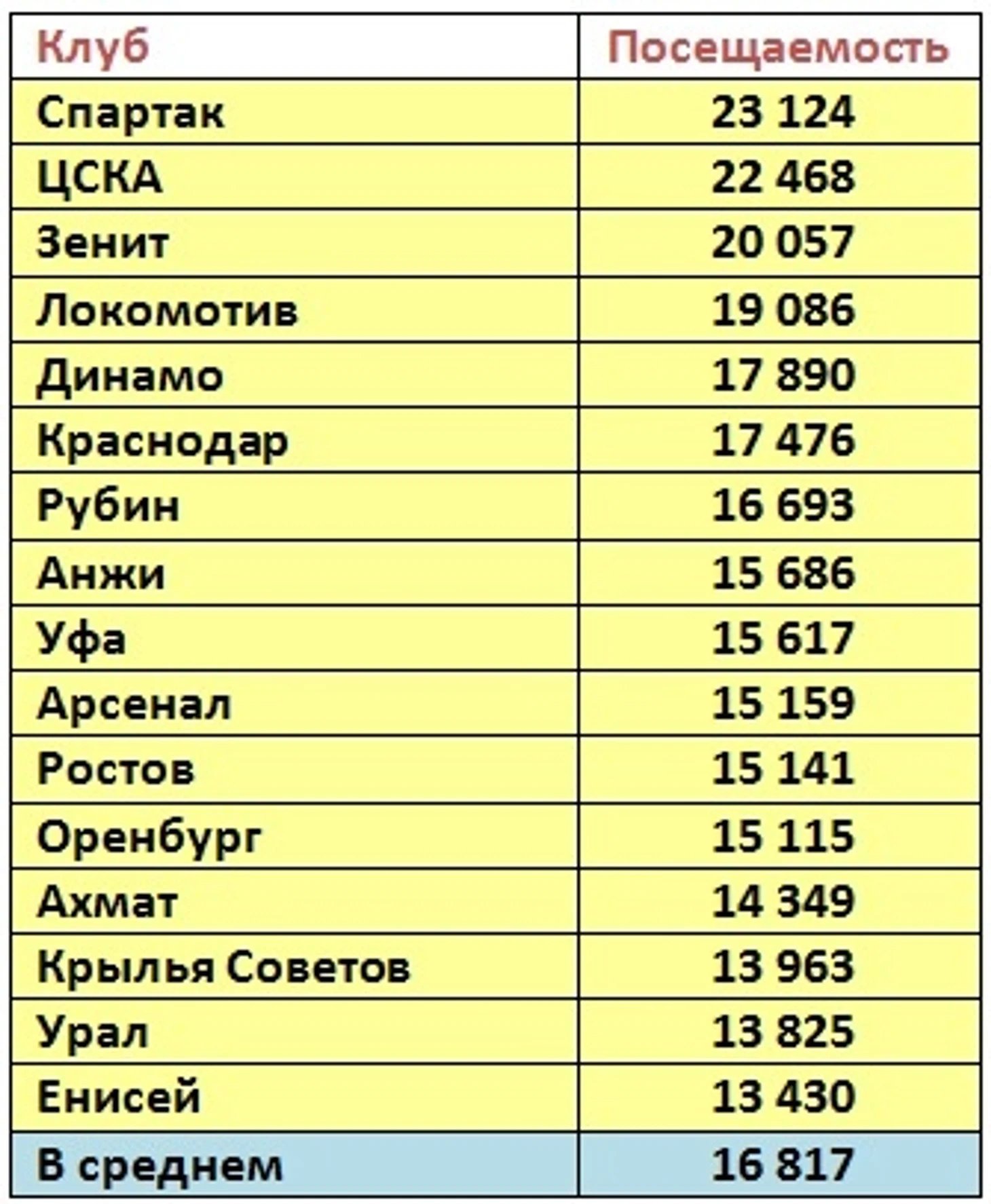 п
