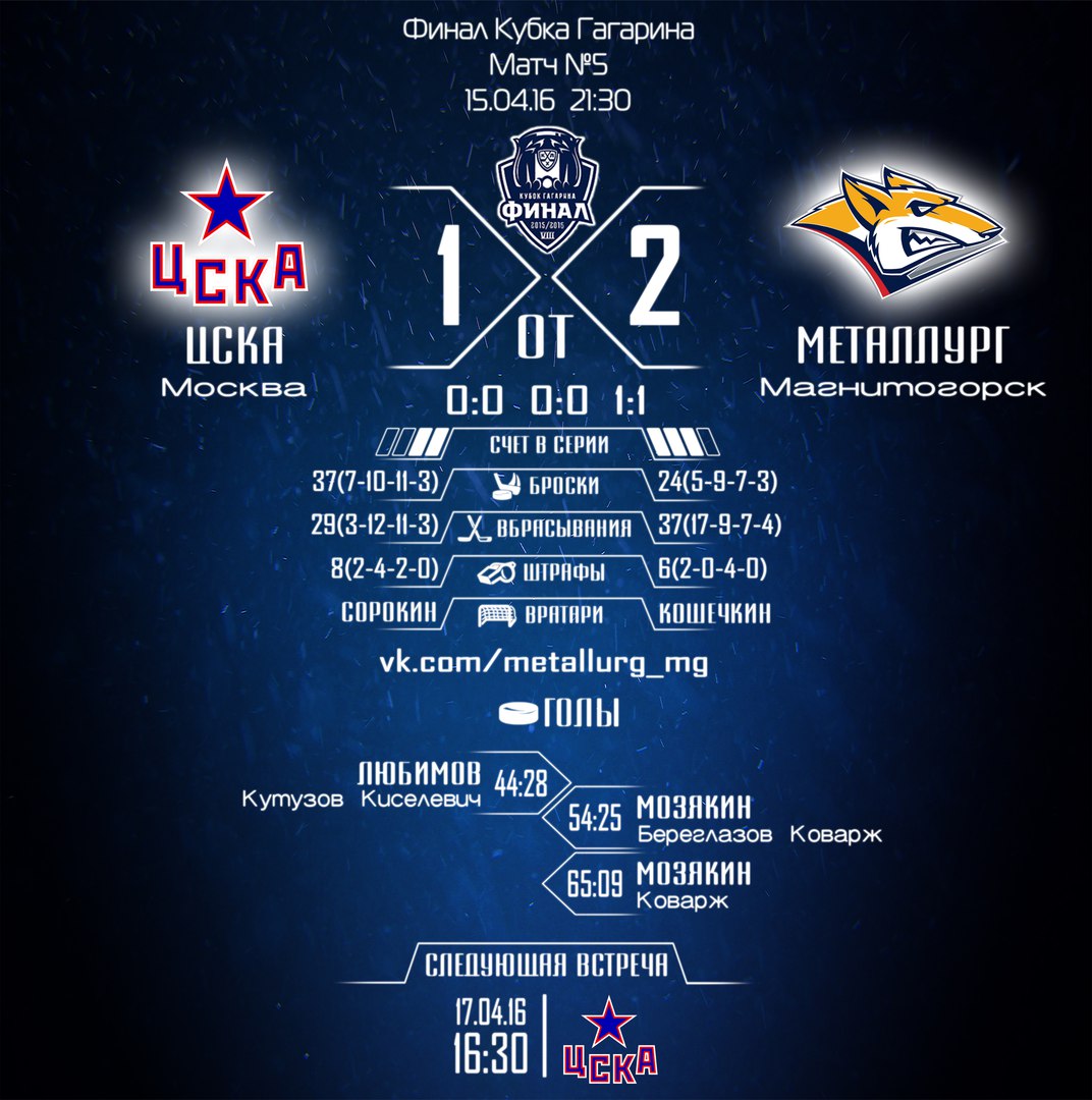 Финал. Матч 5. Капитан!