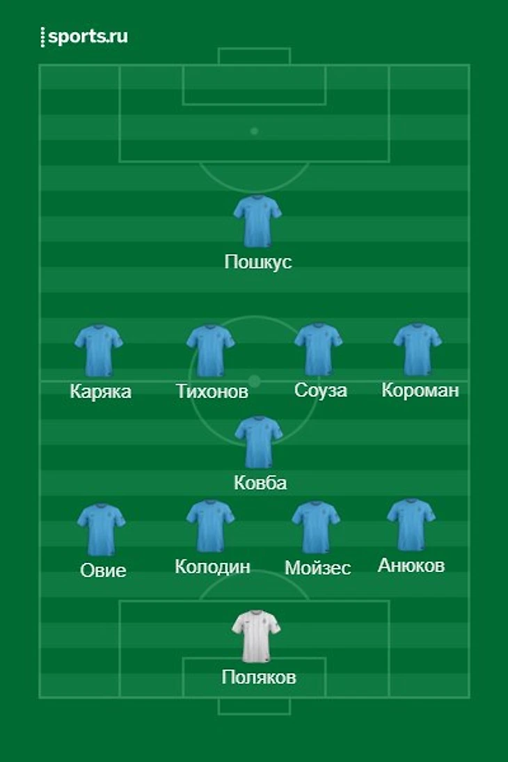 Крылья Советов 2004 - оптимальный состав