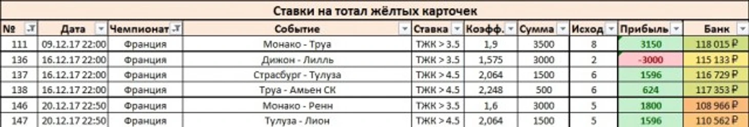 Результаты_Франция