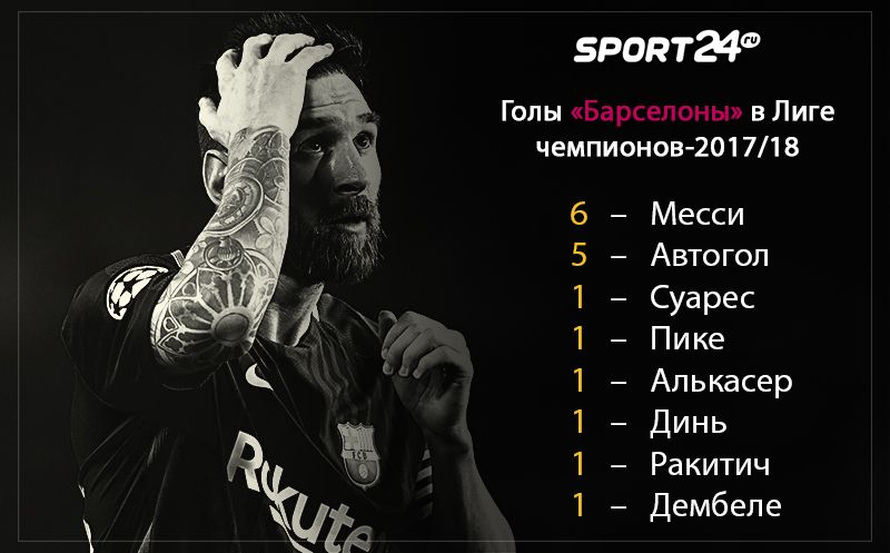 Автогол – второй бомбардир «Барселоны» после Месси. Серьезно?