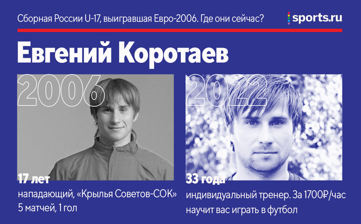 Сборная России U-17, выигравшая Евро-2006. Защитник Бобровский стал судьей  – а где остальные? - Буря в стакане - Блоги Sports.ru