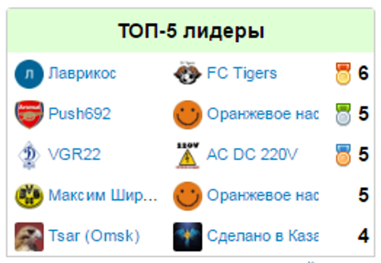 ф