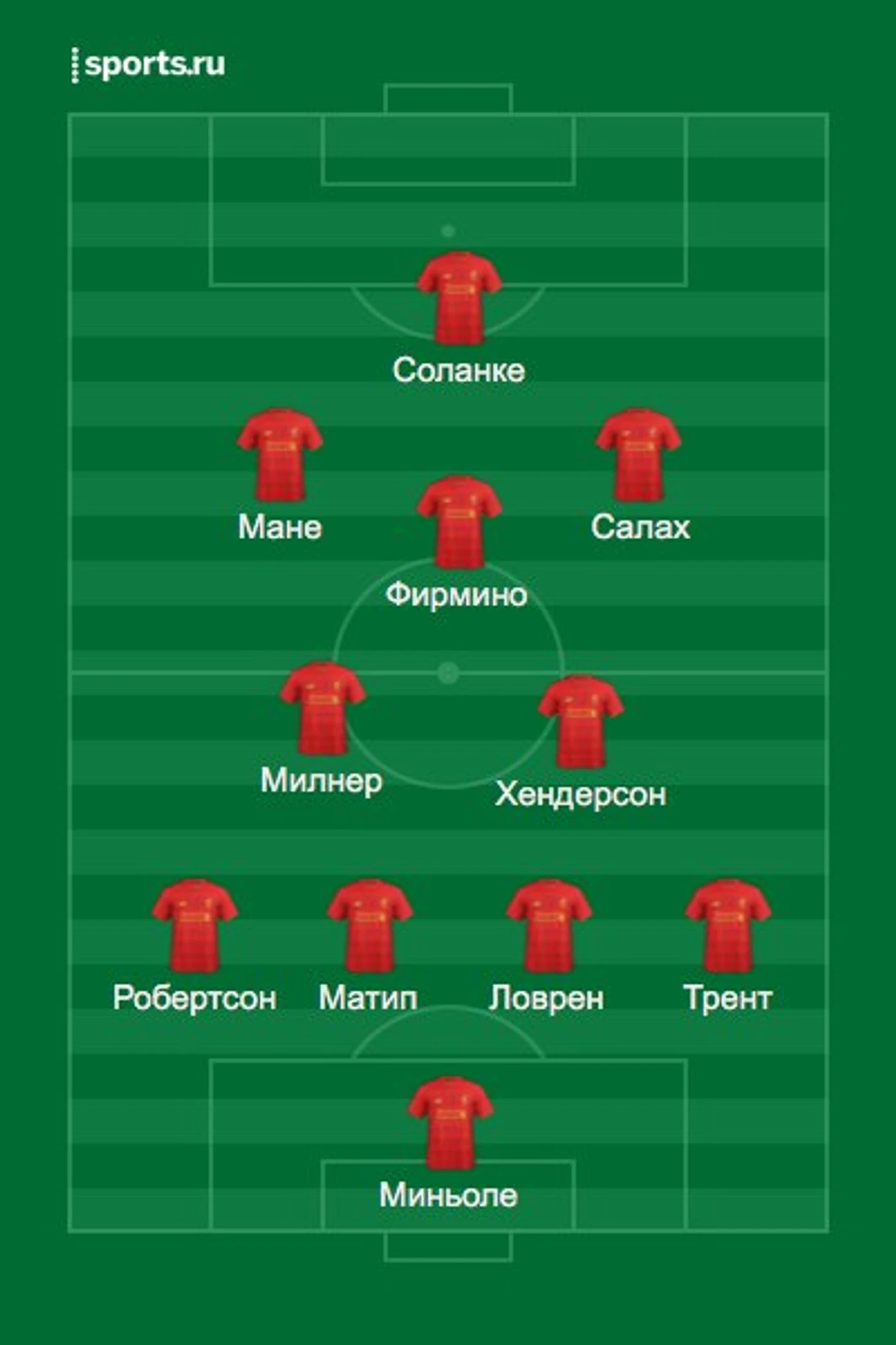 4-2-3-1