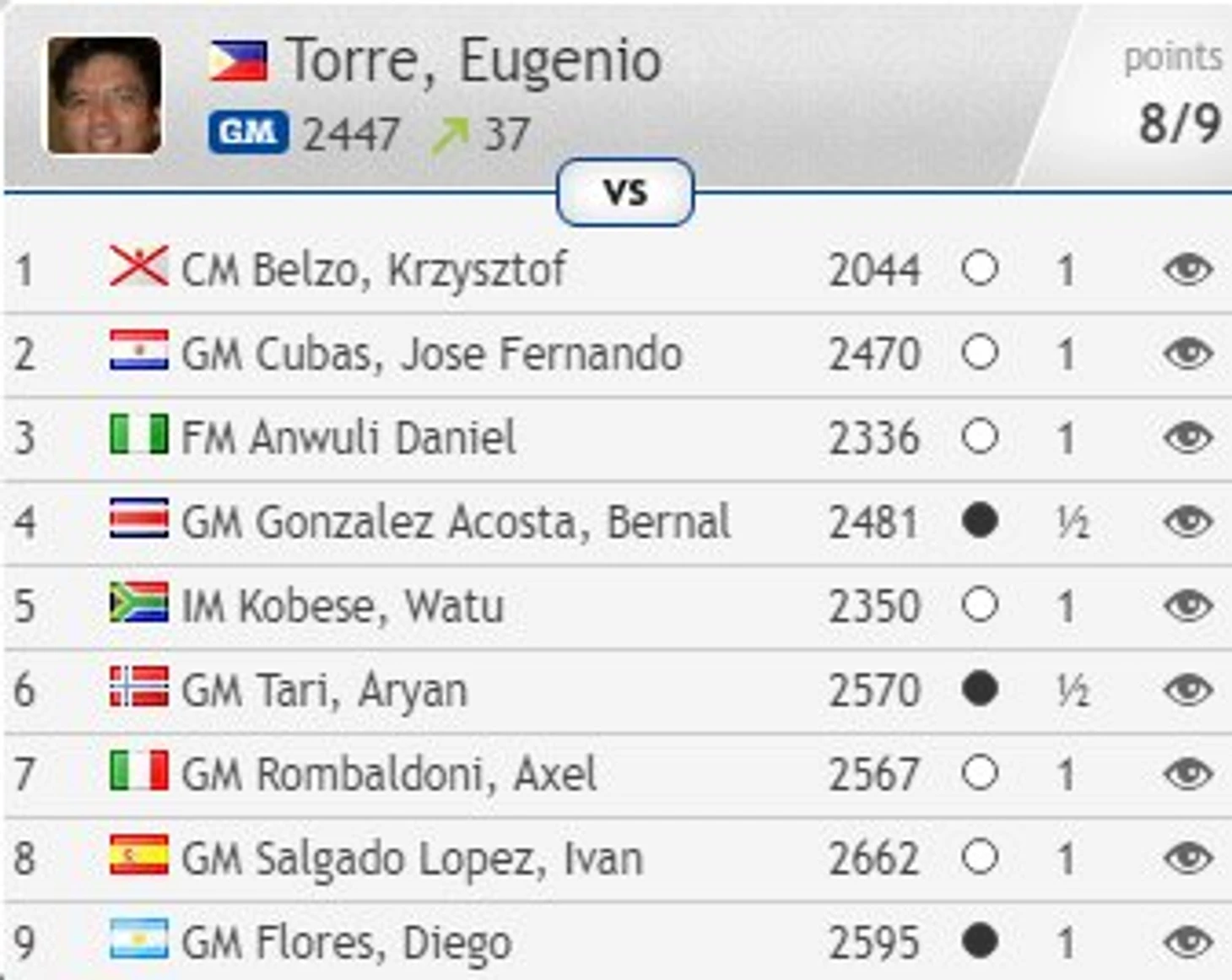 Всемирная шахматная олимпиада