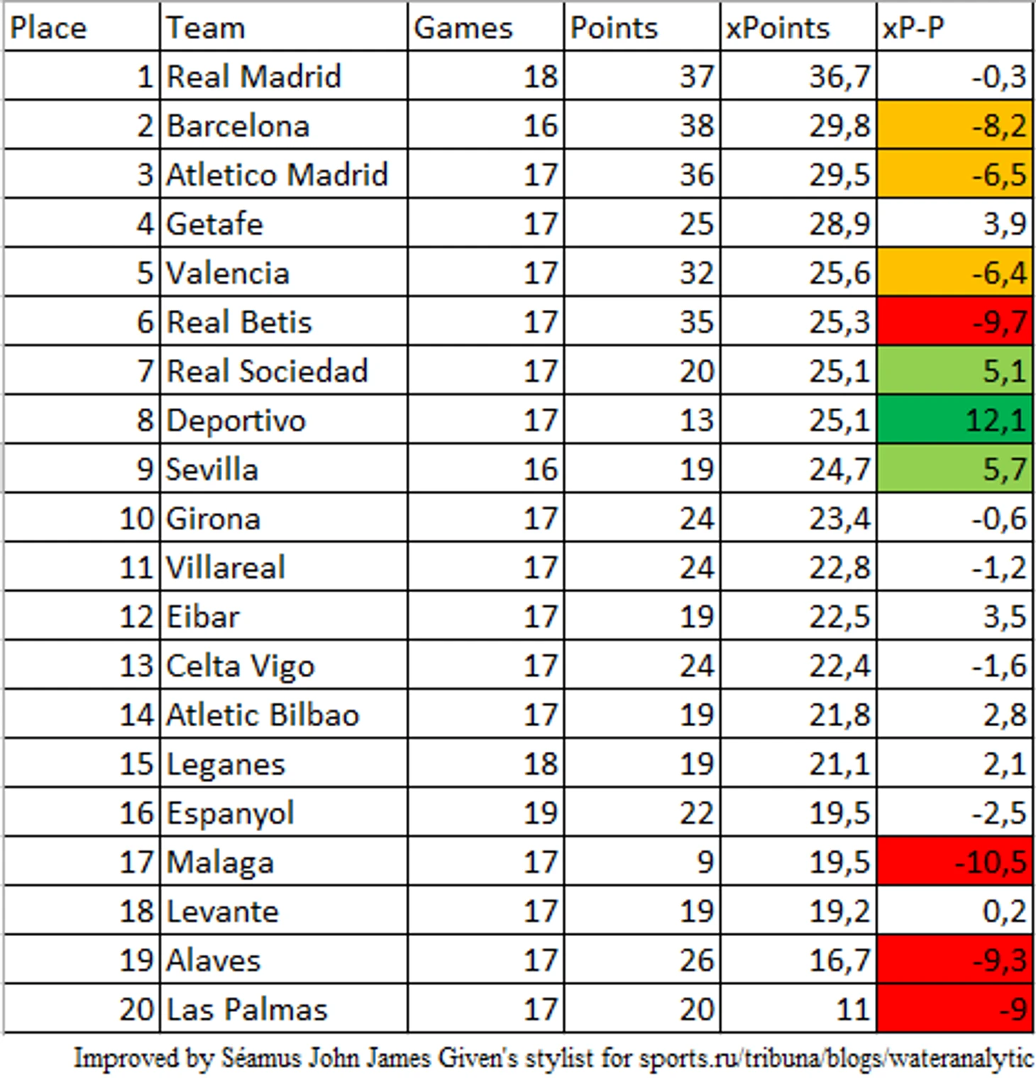 Период при Монтелле