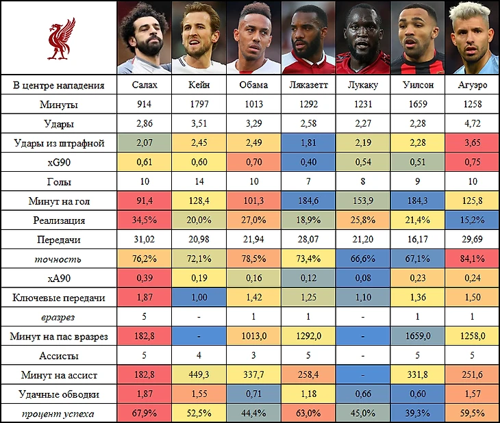 Лучшие форварды АПЛ