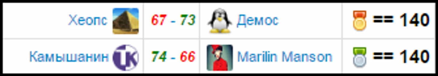 ф