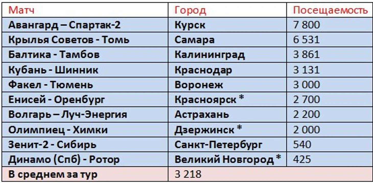 п
