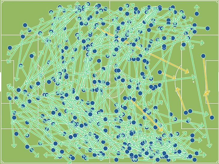 С Вильяреалом
