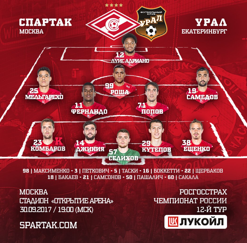 премьер-лига Россия, Спартак