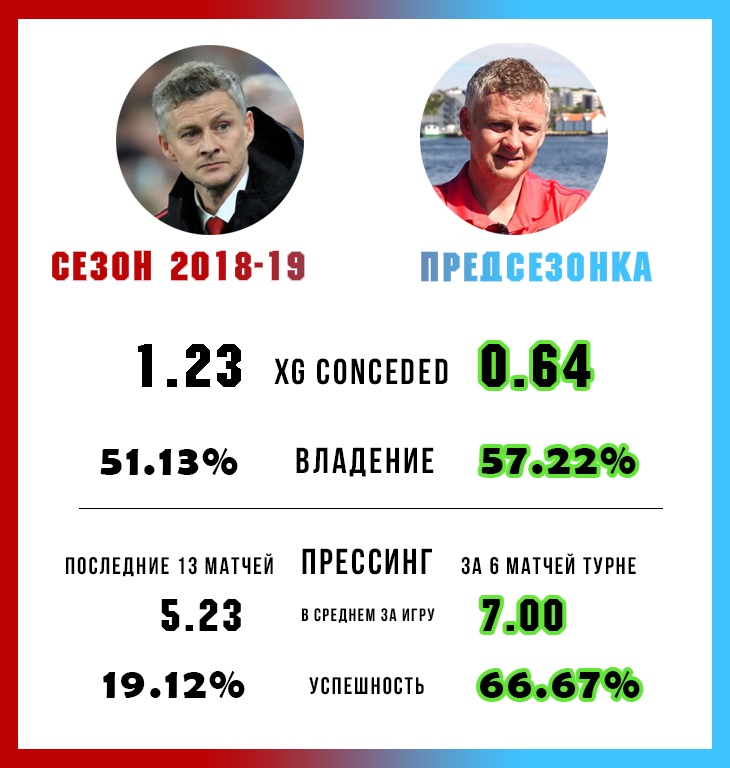 Сравнение показателей