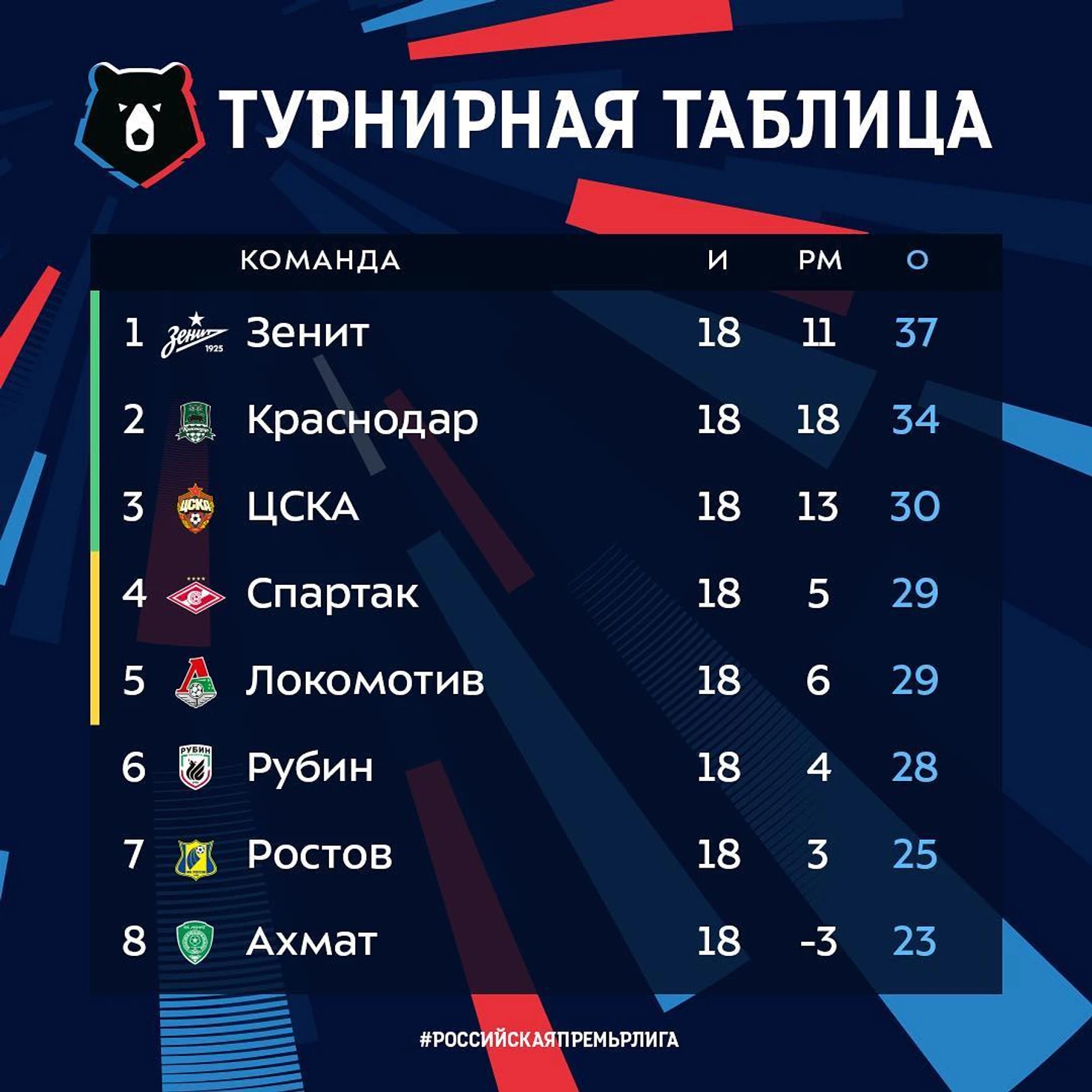 РПЛ