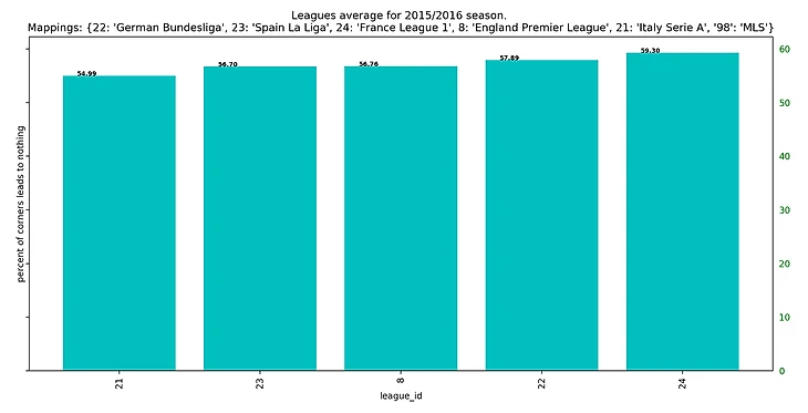 2015 сезон