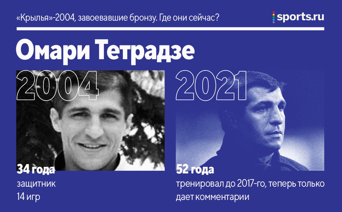 Крылья»-2004, взявшие бронзу. Где они сейчас? - Буря в стакане - Блоги  Sports.ru