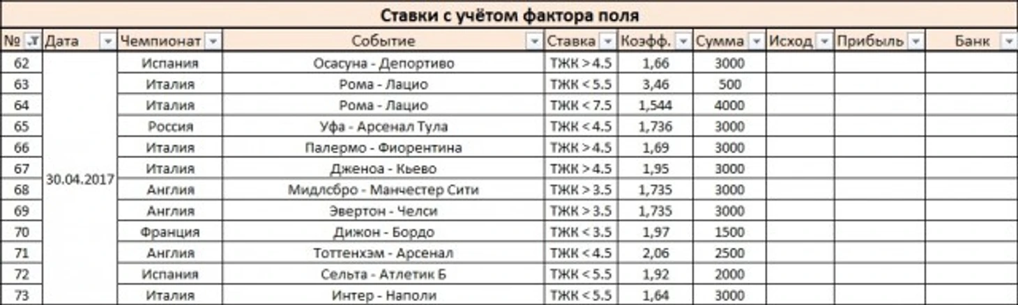 Ставки