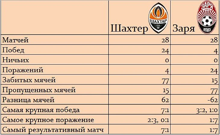 Статистика