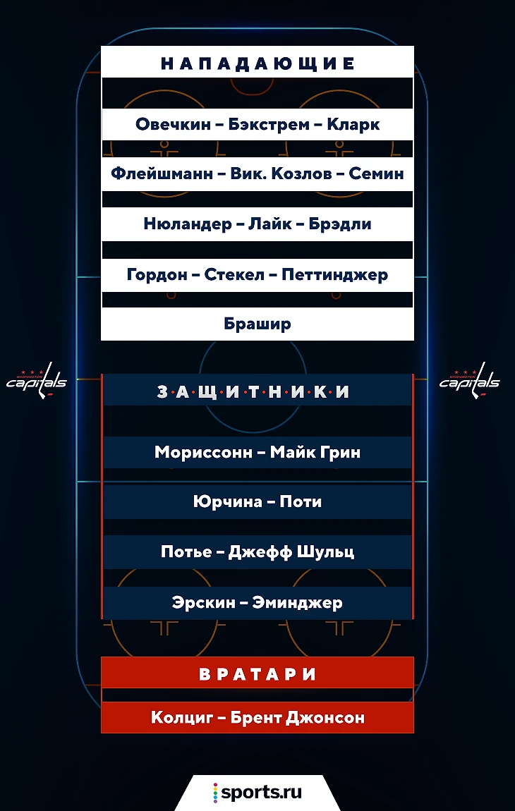 Сезон, когда Овечкин забил 65 голов. С этого начался подъем «Вашингтона» -  Полосатый Хоккей - Блоги Sports.ru