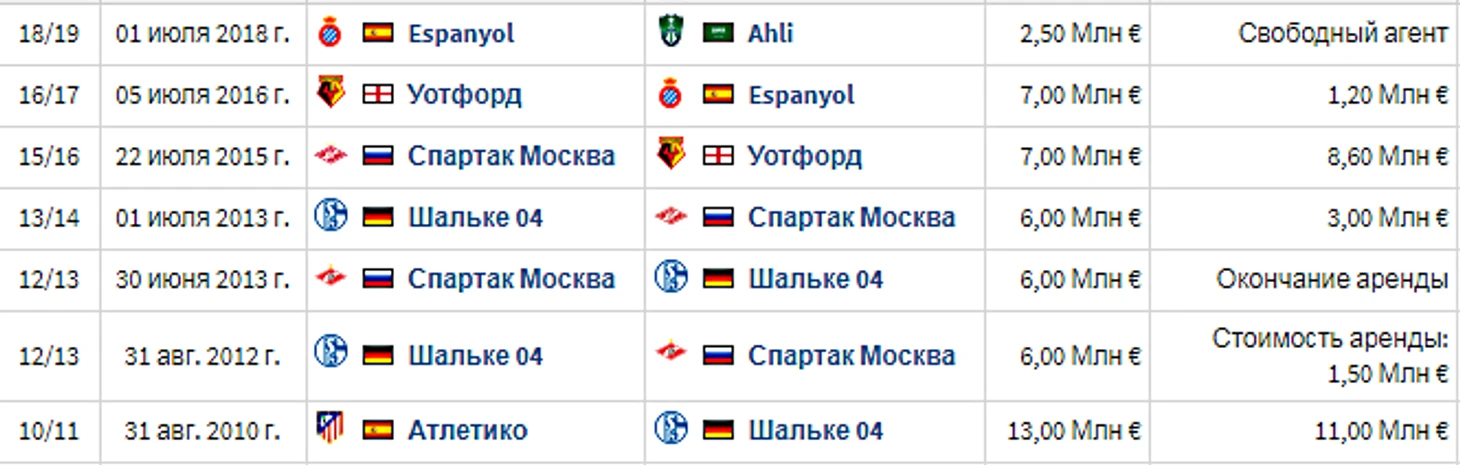 Спартак продал Хурадо