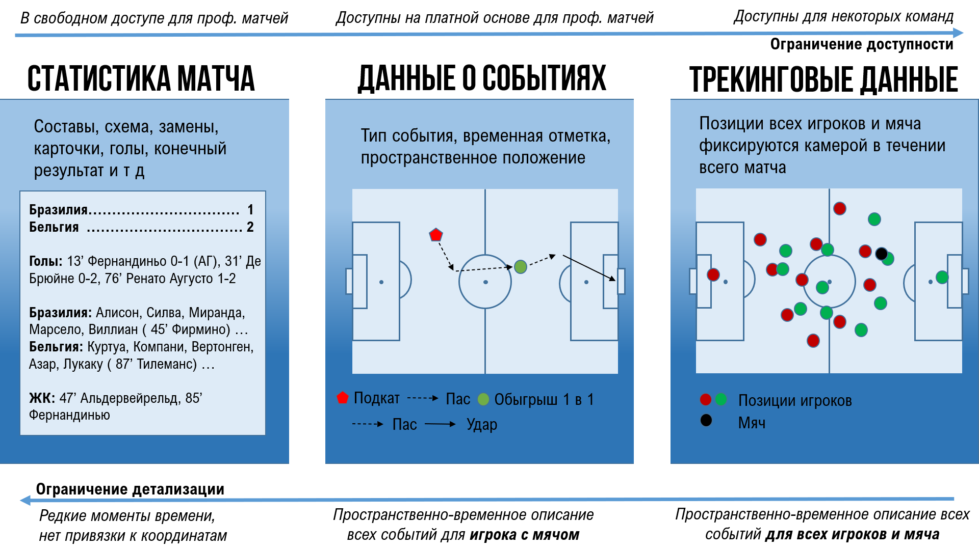 Пространственные метрики в футболе, теория зон, модель автономного игрока и  симуляция игровых моментов - ФутСай - Блоги - Sports.ru