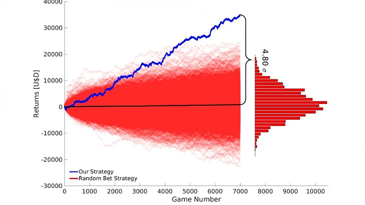 probabilities