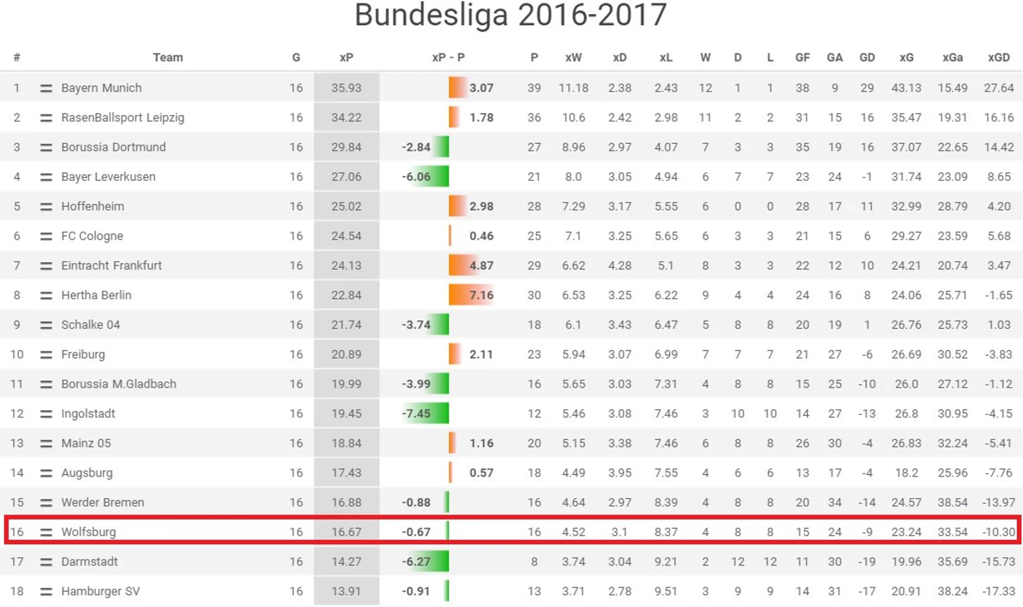 xG