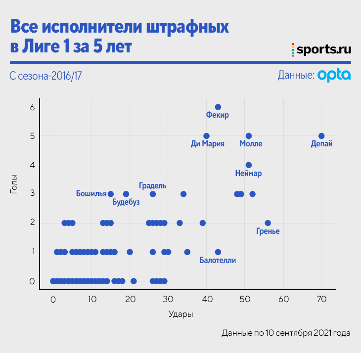 Карри побил рекорд по количеству реализованных штрафных подряд