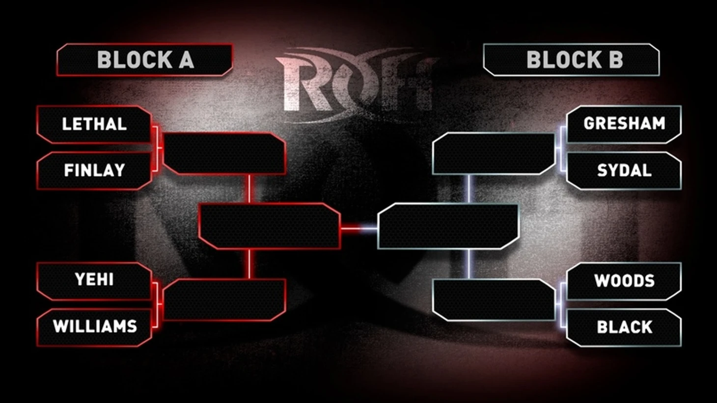 Обзор 5-го дня ROH Pure Championship Tournament 12.10.2020, изображение №2