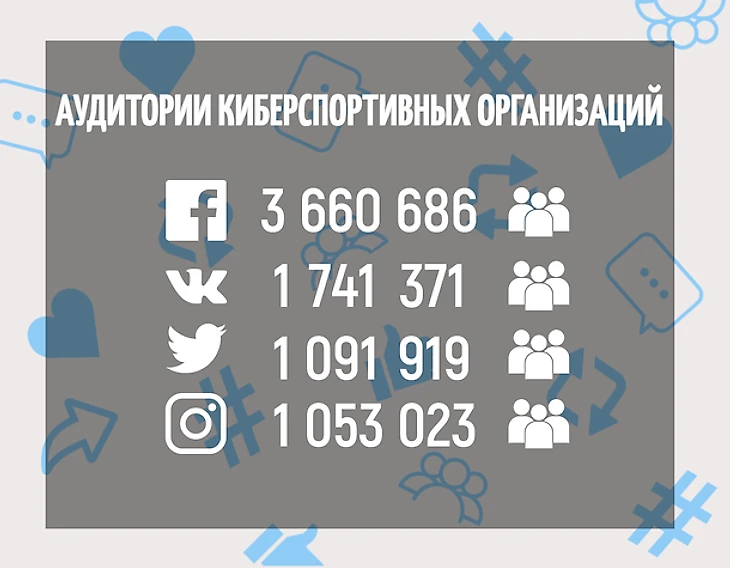 Шокирующие цифры «Facebook»