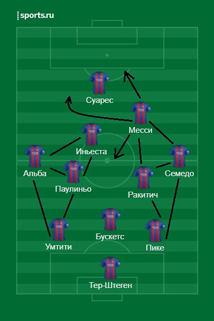 Билд-ап Барсы