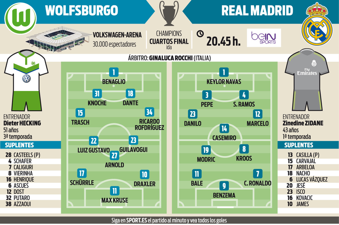 Заявка «Реал Мадрид» на матч с «Вольфсбургом»