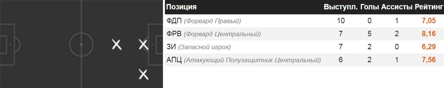 Дибала