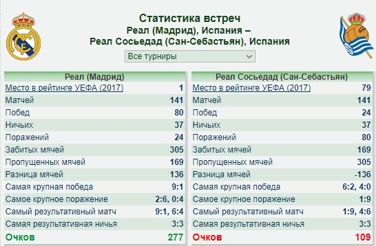 Реал 