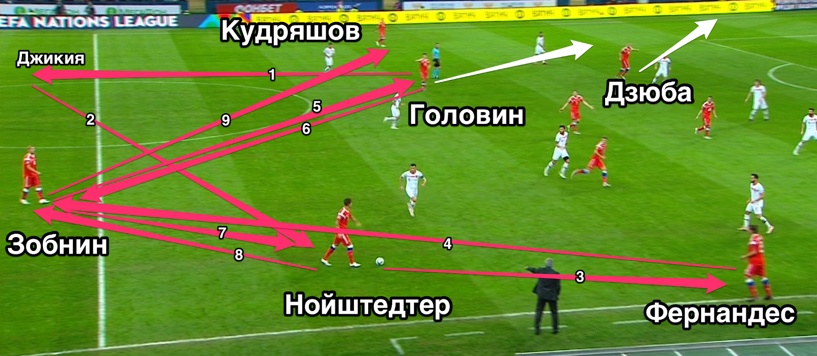 Эпизод 35: Почему Луческу увез бублик? Общий тактический разбор матча Россия - Турция