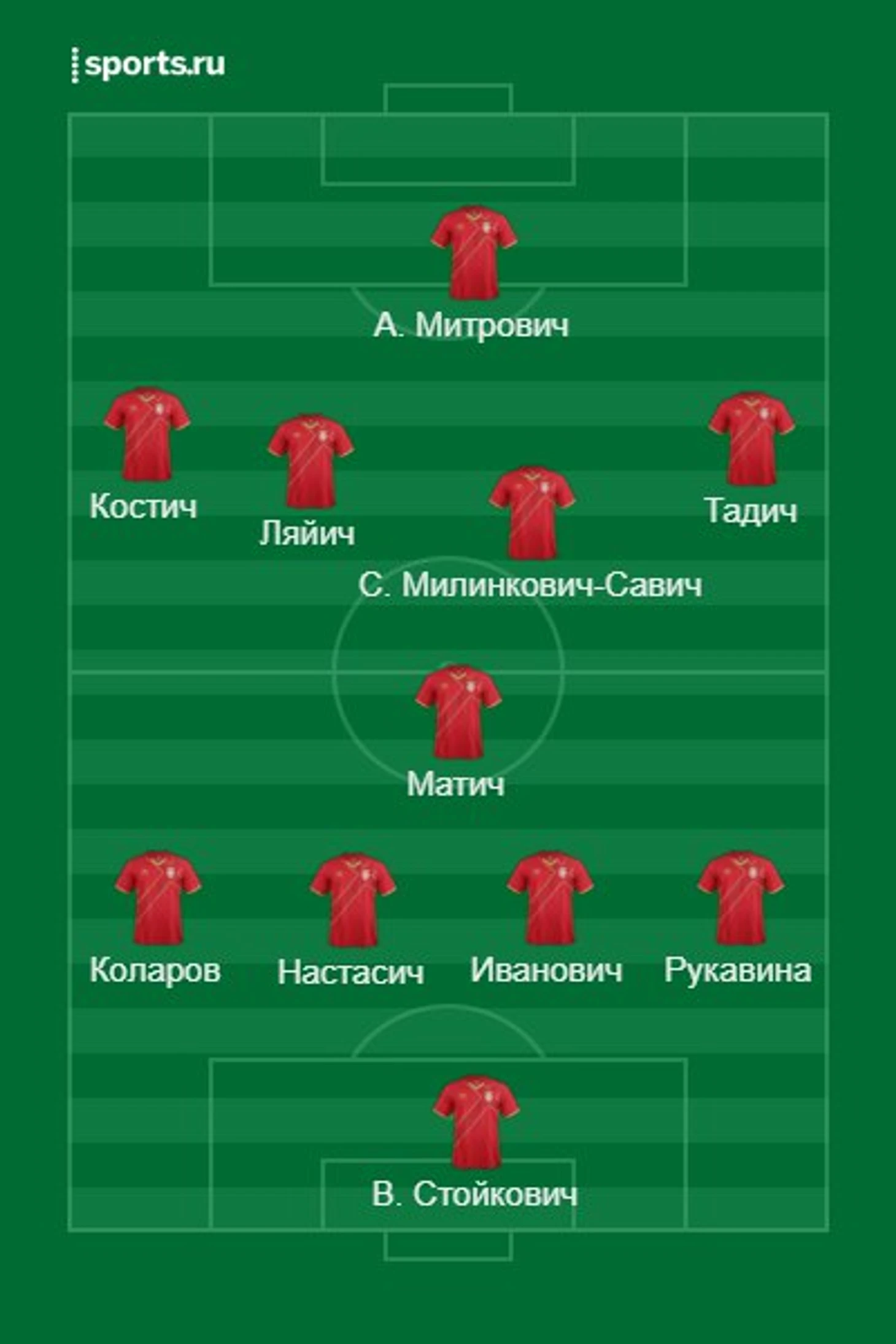 сербия